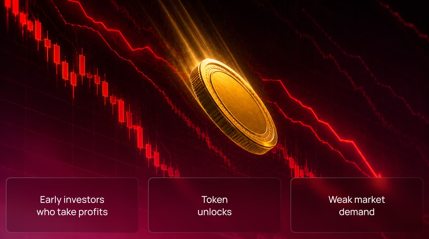 Golden coin falling against a crashing red price chart, with three causes of post-listing decline: early investor profit-taking, token unlocks, and weak market demand