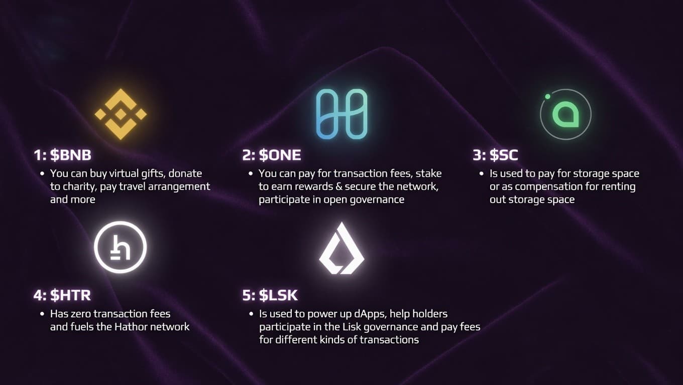 Infographic of five utility-driven cryptocurrencies — BNB, ONE, SC, HTR and LSK — each with a defined function such as transaction fees, staking and storage
