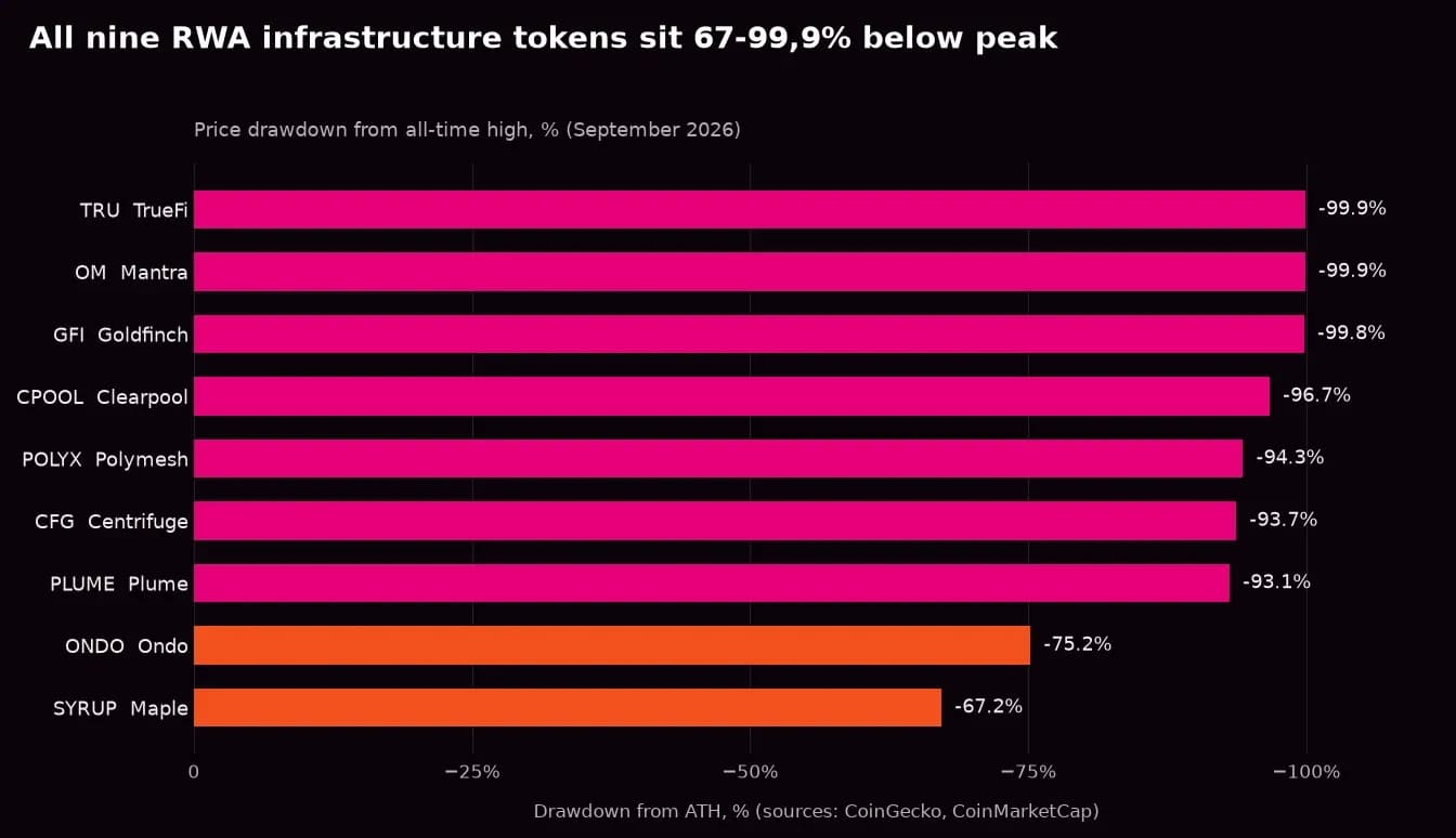 CoinGecko, CoinMarketCap, coinpaprika · prices as of September 2026 · 9 tokens