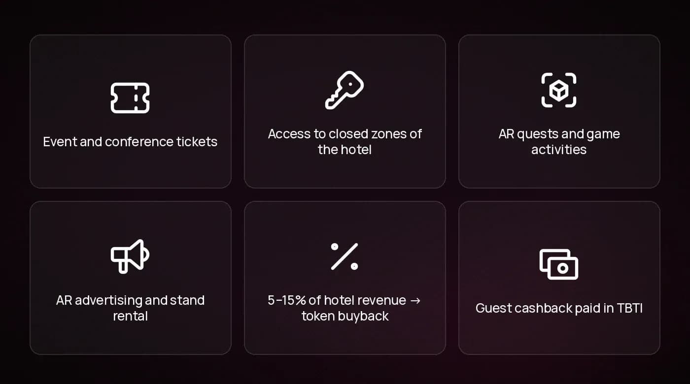 Six sources of demand for TBTI, all independent of the token price
