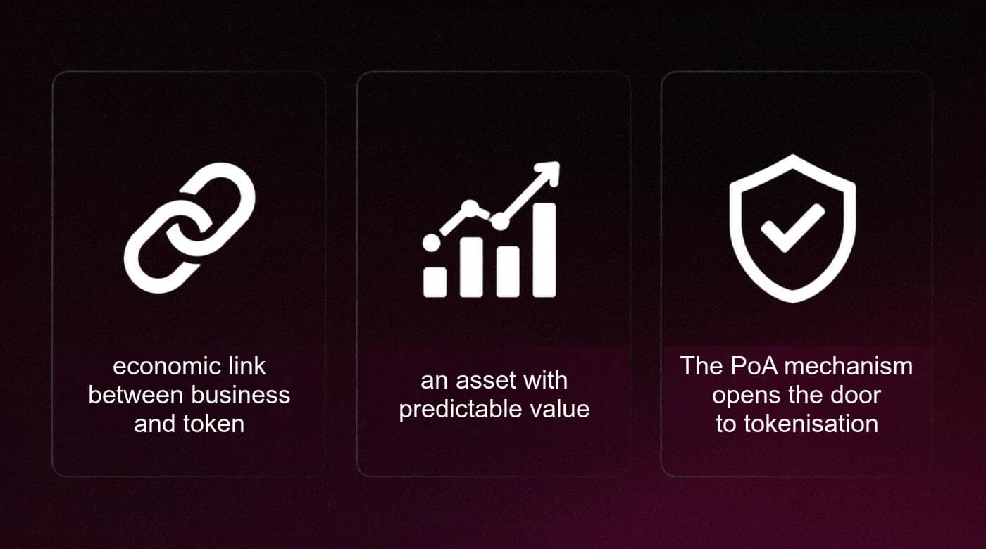 Outcomes of the Web3Eco tokenomics case