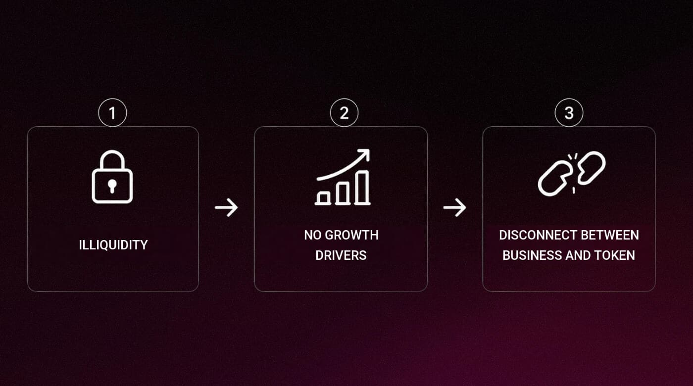 Three reasons HECTARE Security Token sales stalled