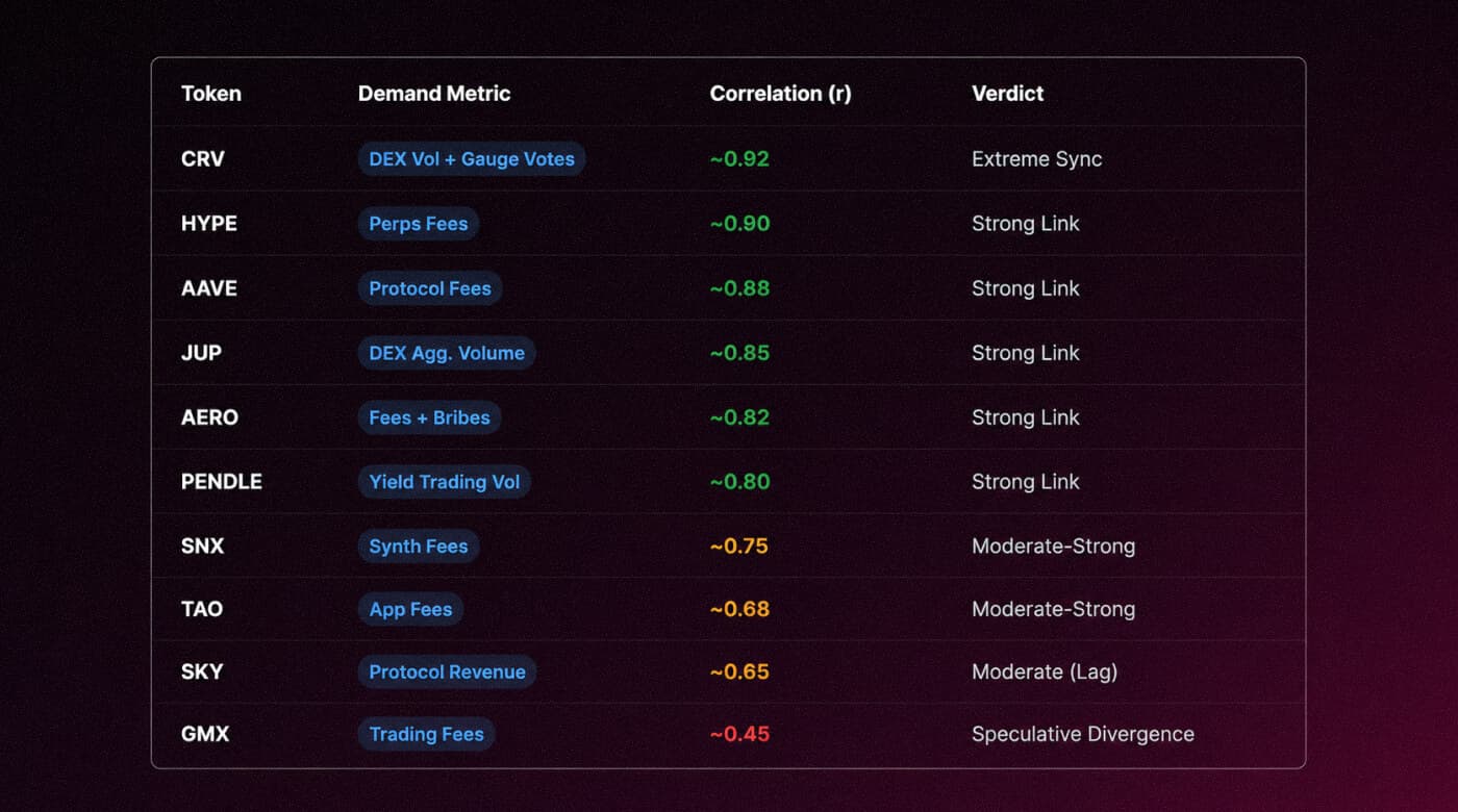 Table of correlation coefficients between price and product metric across 10 projects